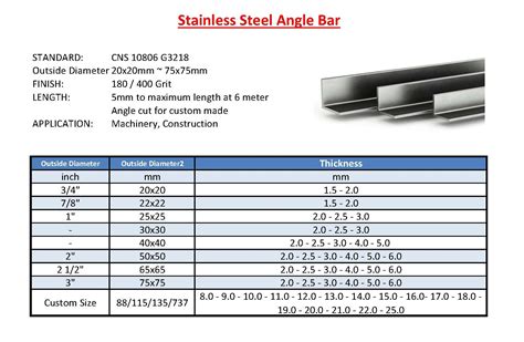 Angle Bar Price List .